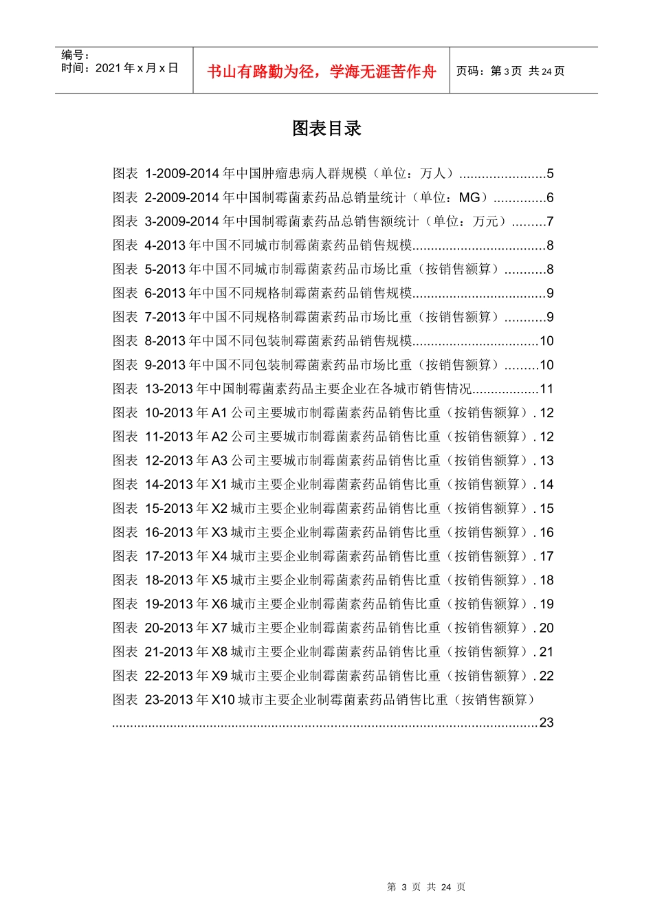 X年制霉菌素药品销售数据市场调研报告_第3页
