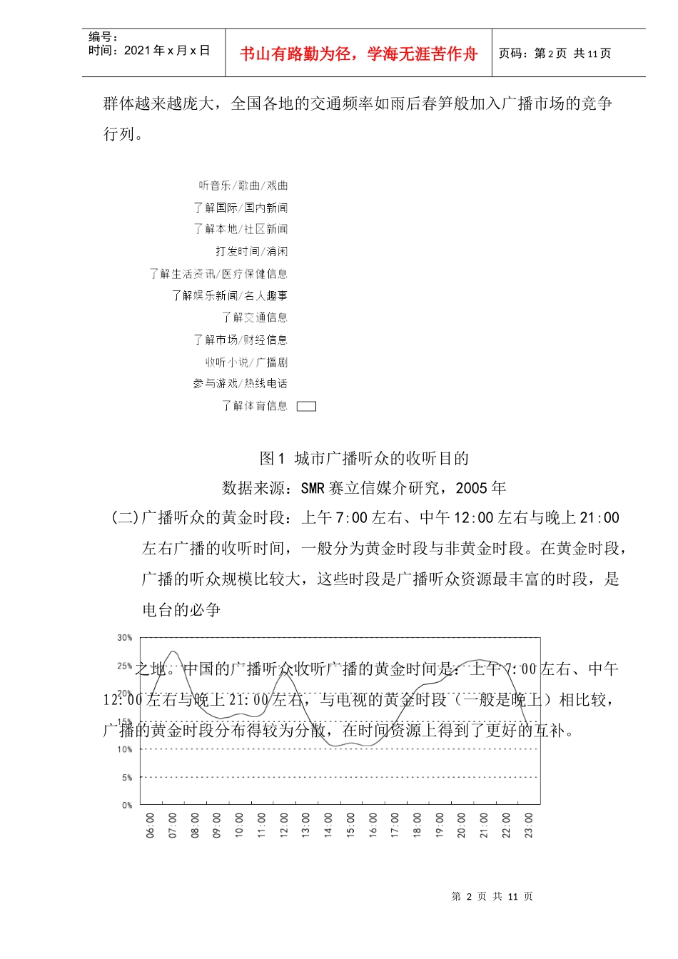 中国城市广播听众收听习惯分析(1)_第2页