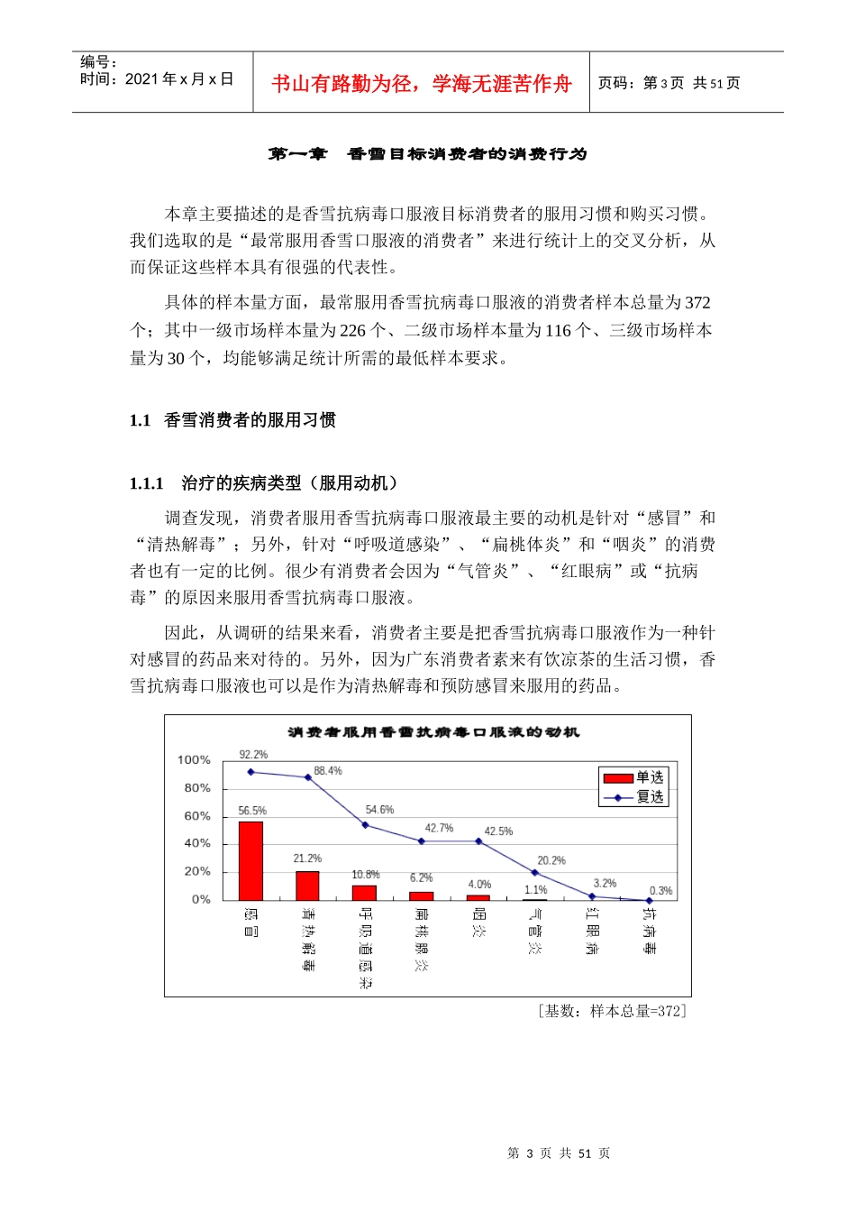 市场消费者的消费行为分析_第3页
