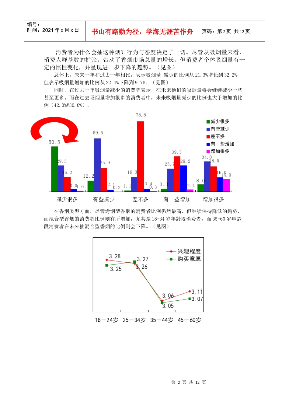 大红鹰香烟消费者特点分析_第2页