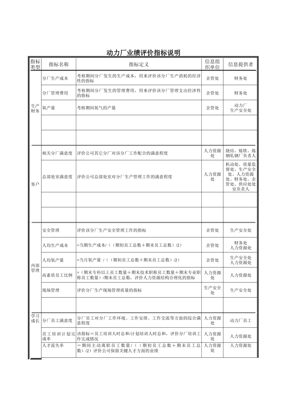 德龙钢铁-动力厂业绩评价指标说明_第1页