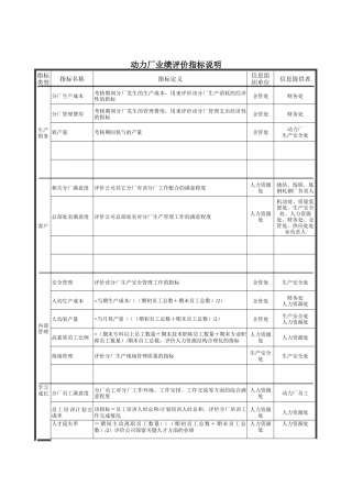 德龙钢铁-动力厂业绩评价指标说明