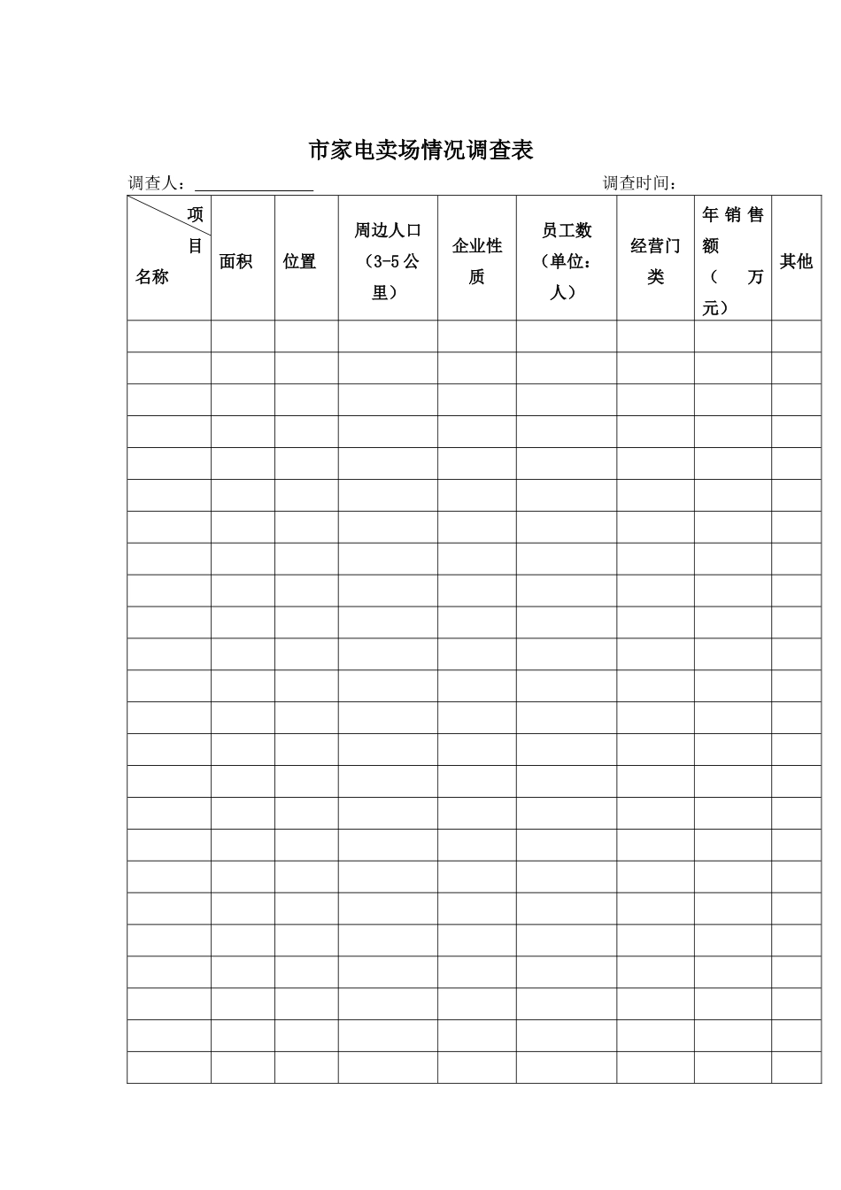家电行业-家电卖场情况调查表_第1页