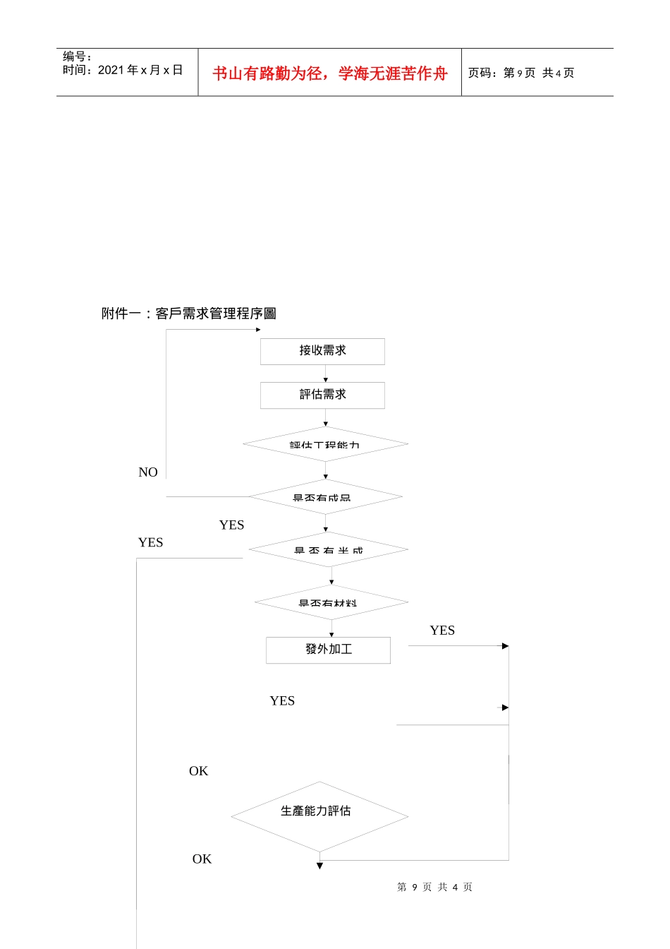 客户需求管理程序a_第3页