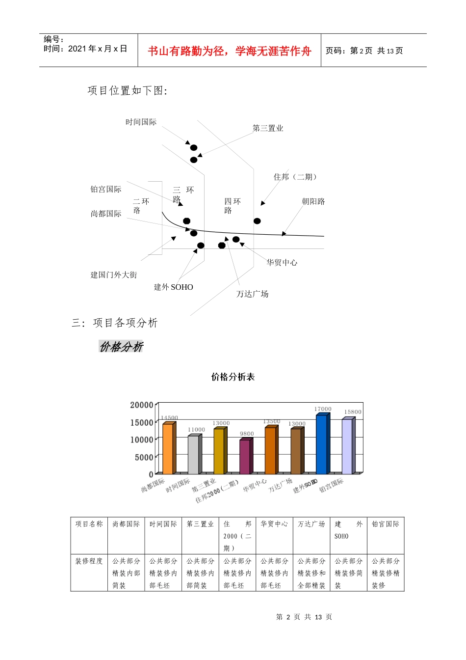 东部核心商务区商住公寓调研报告_第2页