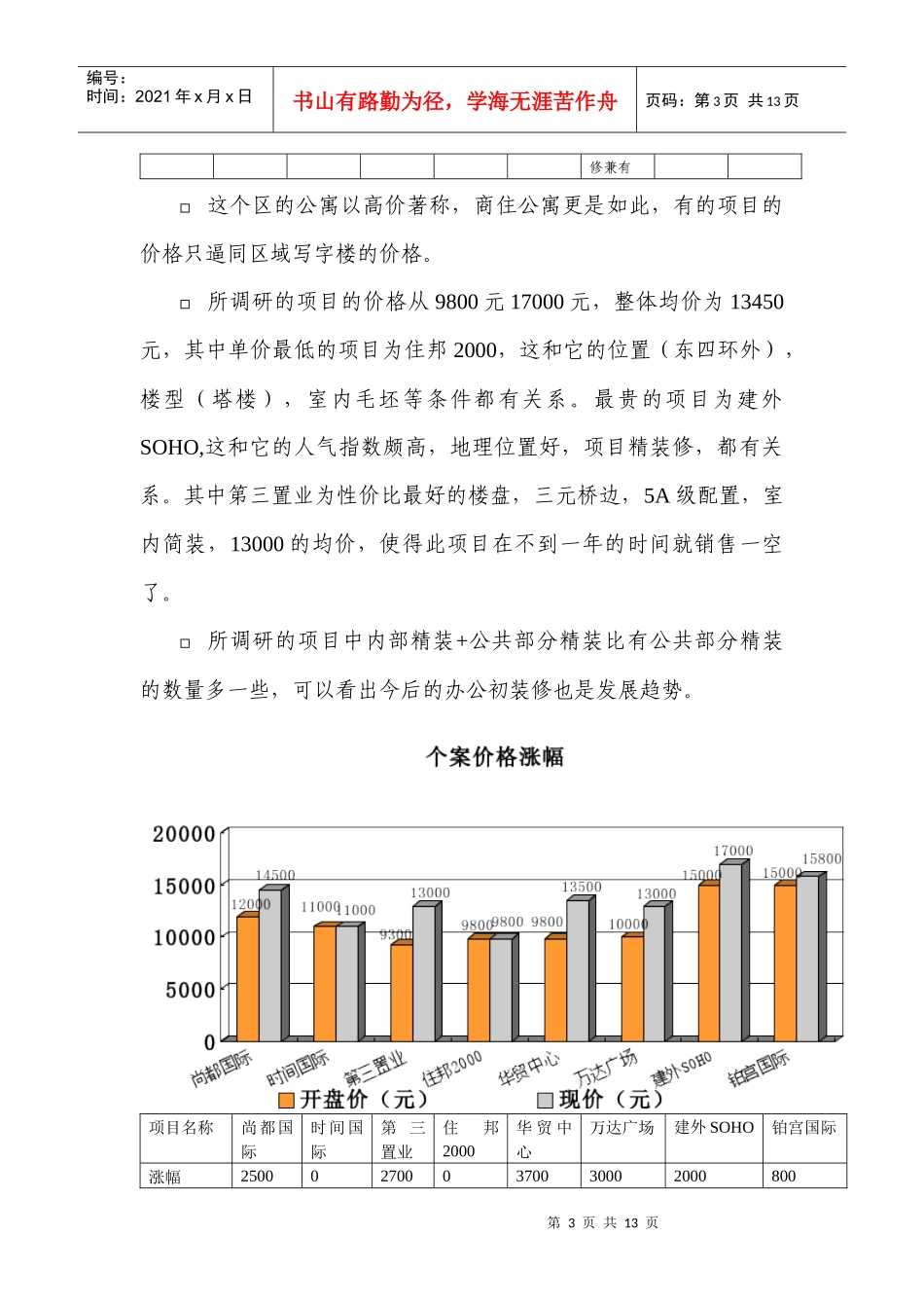 东部核心商务区商住公寓调研报告_第3页