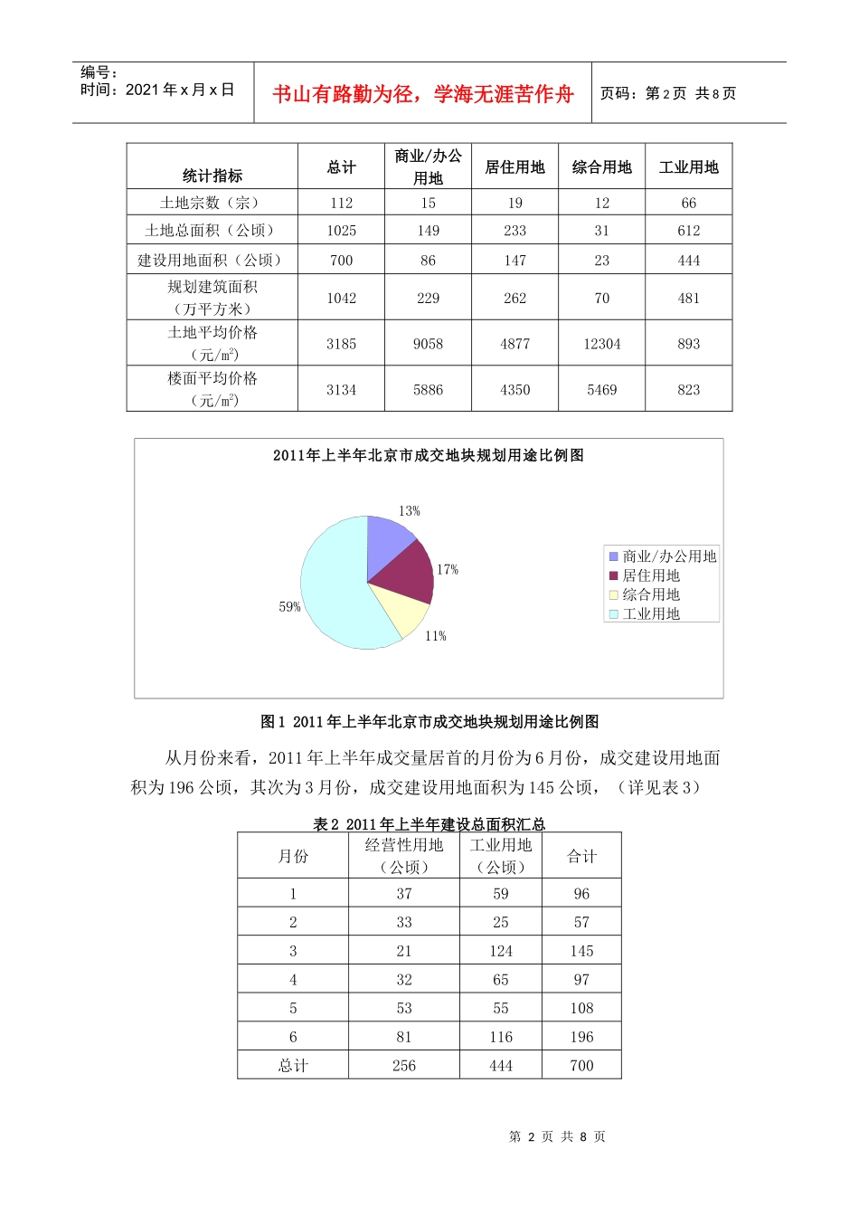 XXXX年上半年北京市土地市场分析及趋势预测_第2页