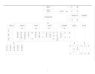 【服务管理】新员工培训教材