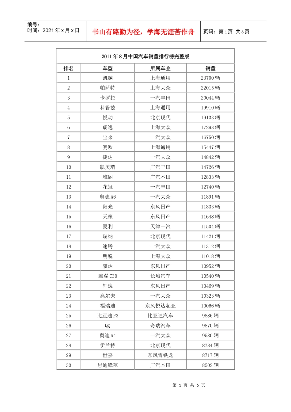XXXX年8月中国汽车销量排行榜完整版_第1页