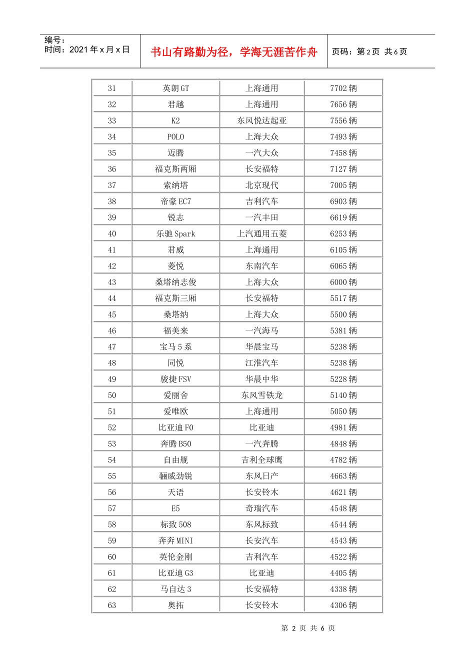 XXXX年8月中国汽车销量排行榜完整版_第2页