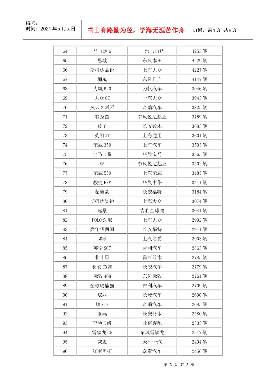 XXXX年8月中国汽车销量排行榜完整版_第3页