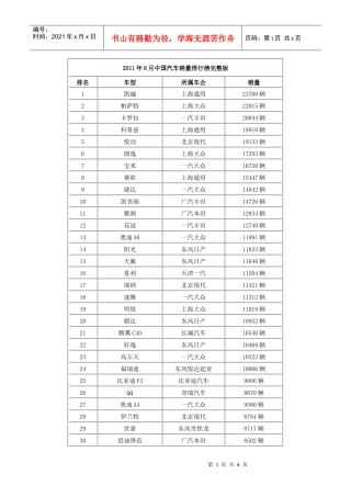 XXXX年8月中国汽车销量排行榜完整版