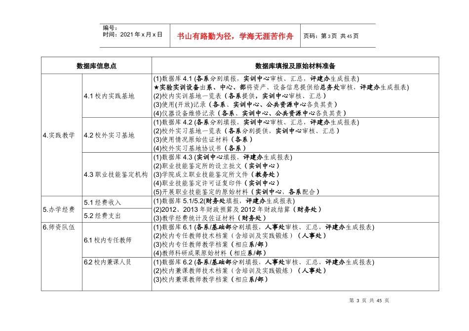 传媒职业学院人才培养工作评估任务分解表_第3页