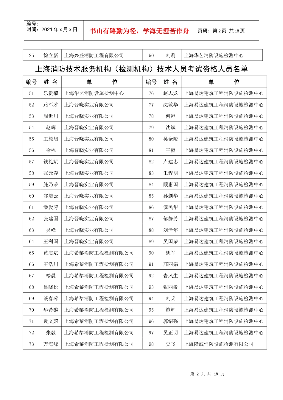 上海消防技术服务机构(检测机构)技术人员考试资格人员_第2页