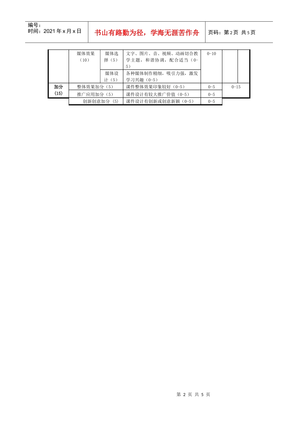 多媒体课件大赛评分标准（单机版课件）_第2页