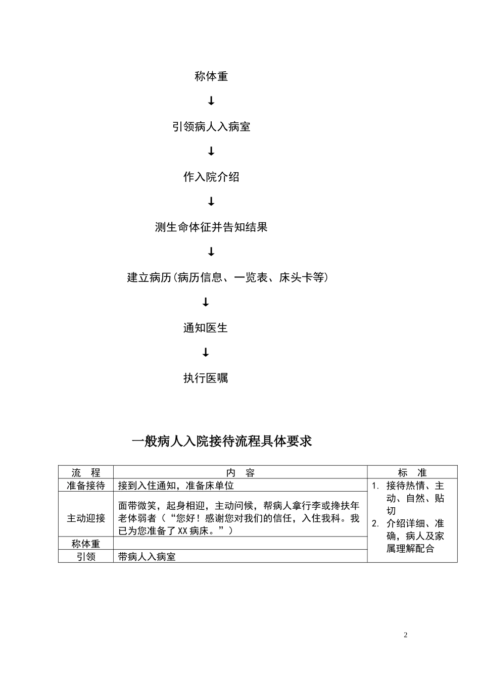 全州县人民医院关怀护理服务流程_第2页