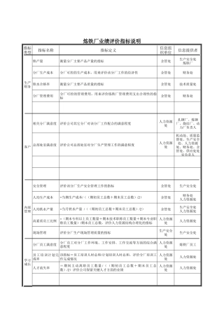 德龙钢铁-炼铁厂业绩评价指标说明