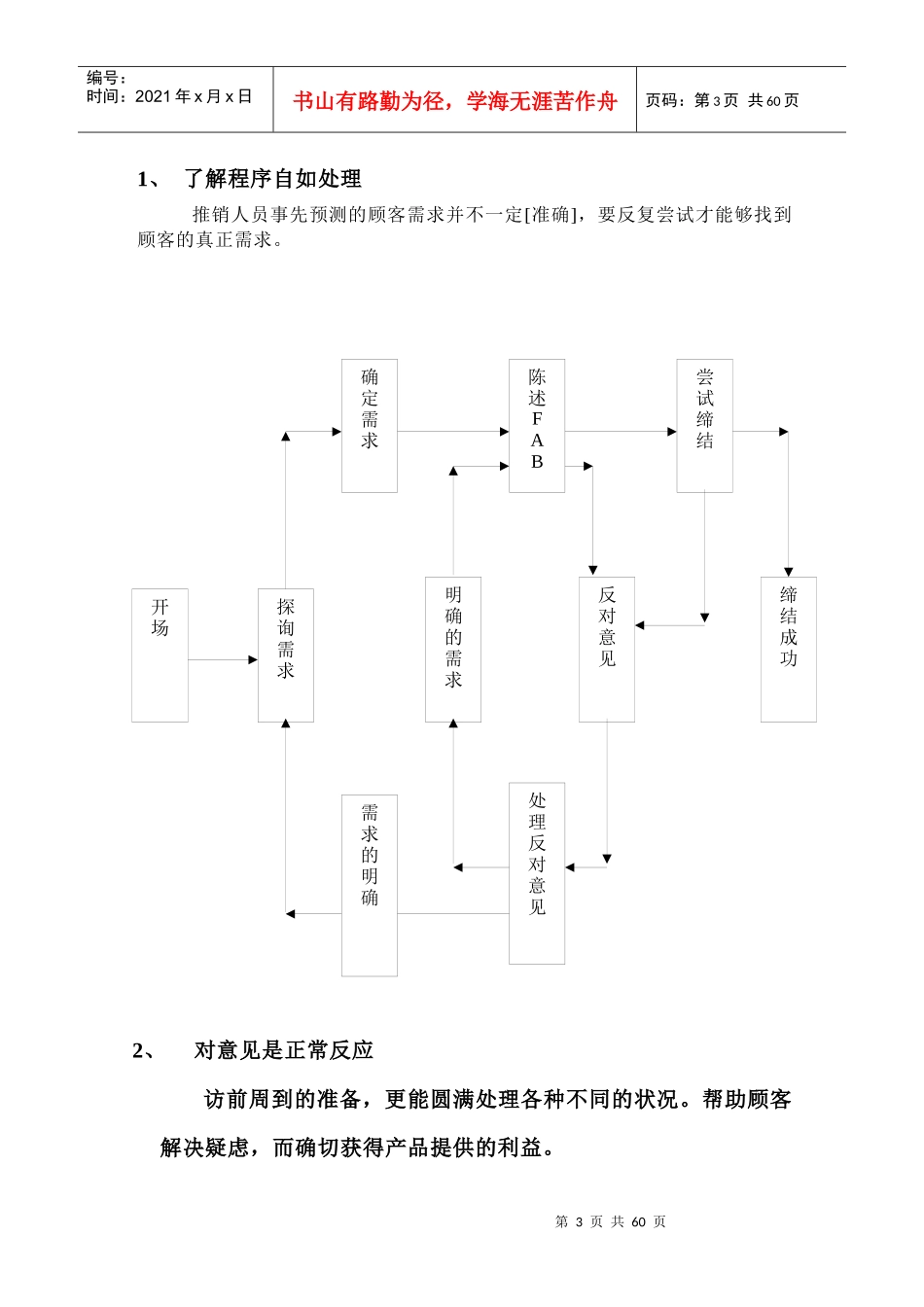 专业推销技巧培训_第3页