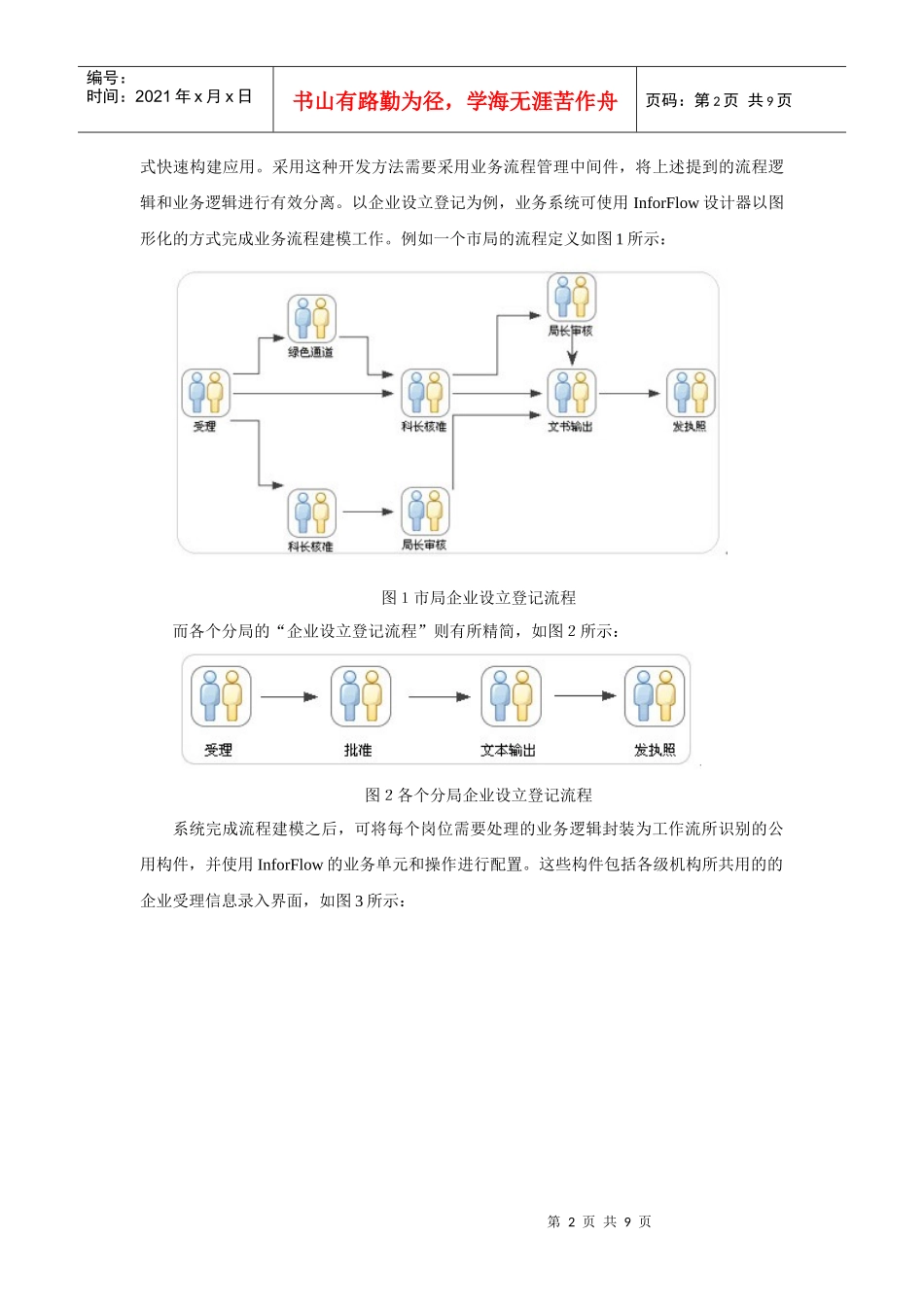工商行政管理综合业务系统解决方案_第3页