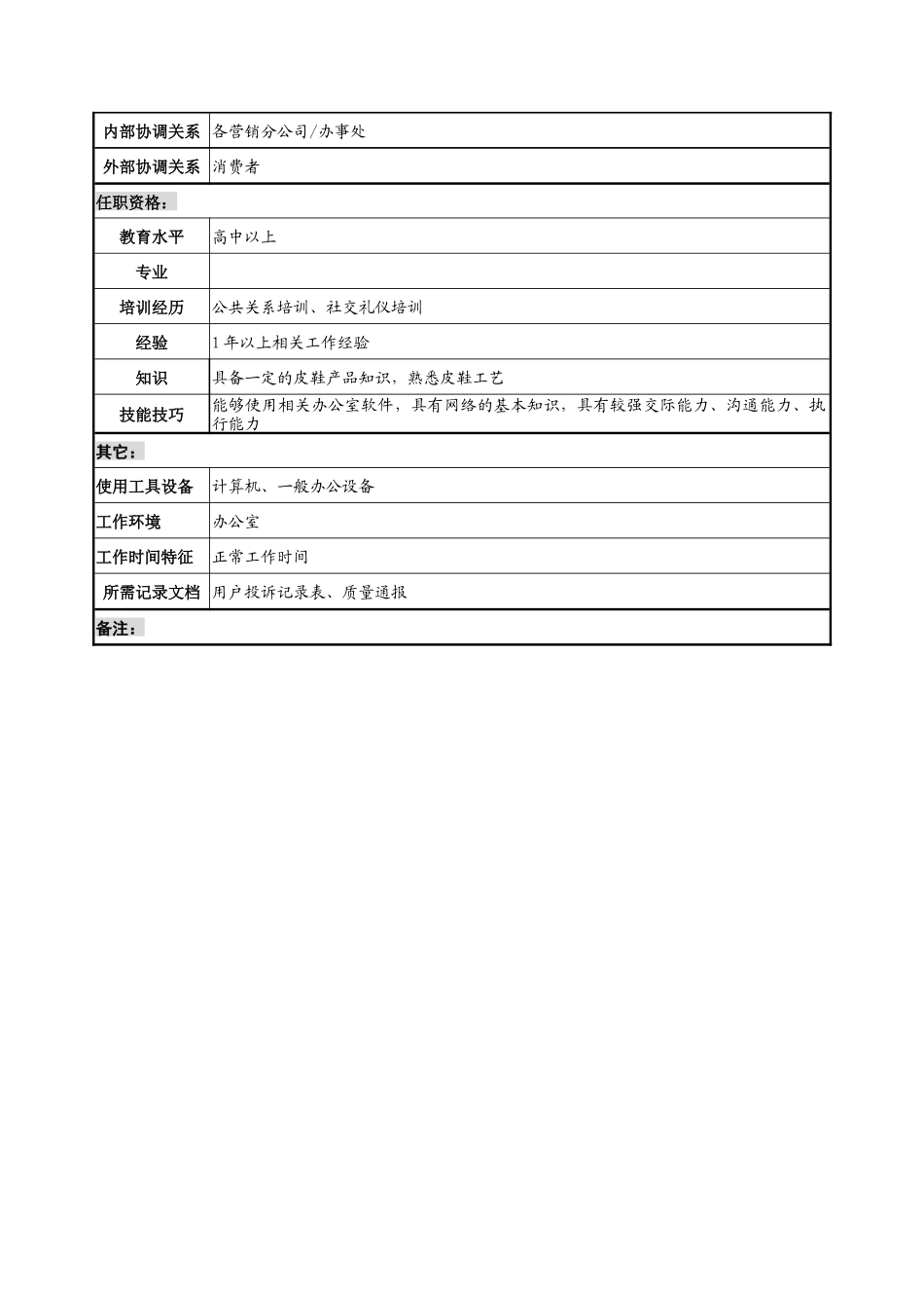 奥康集团服务中心信访员岗位说明书_第2页