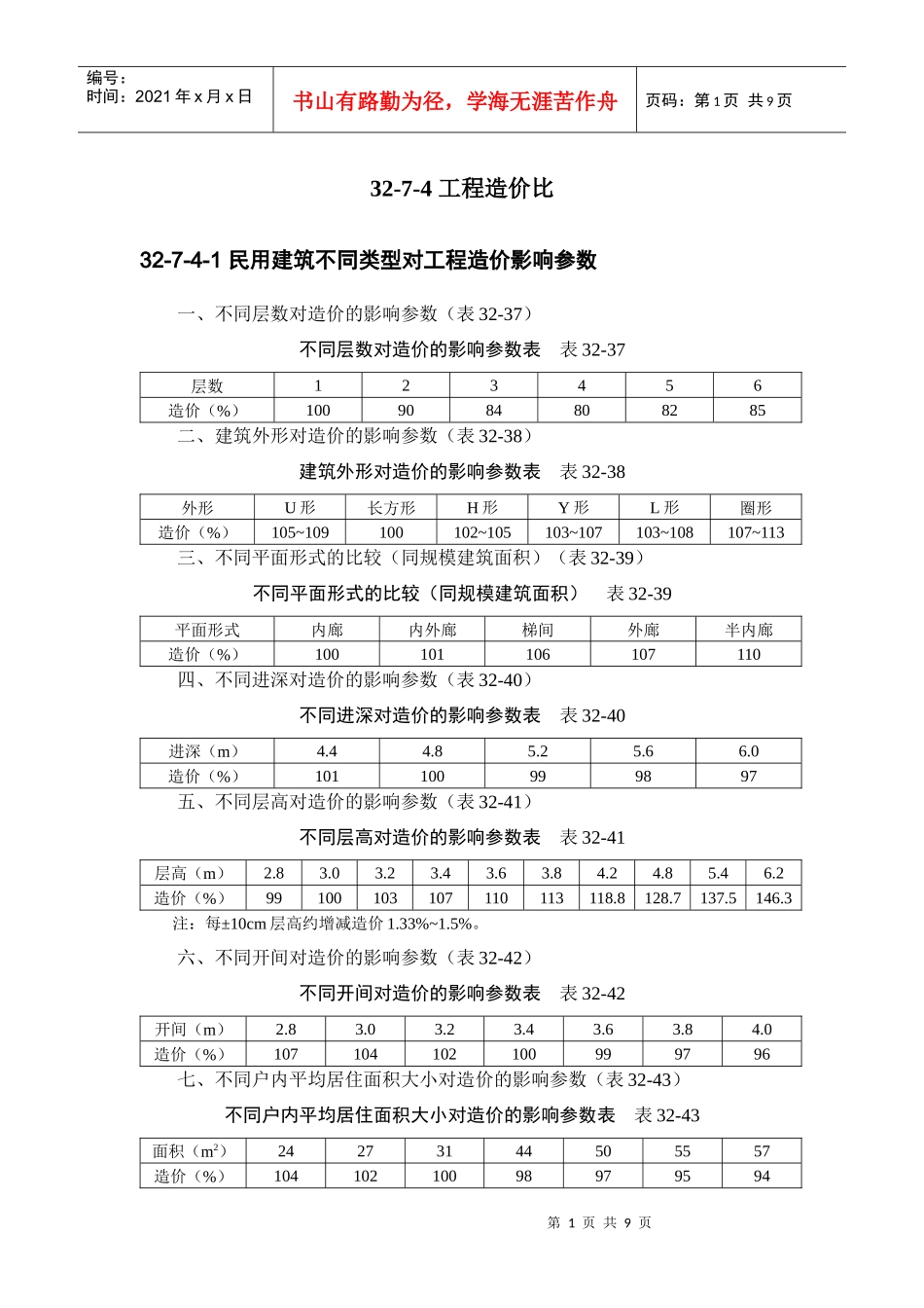 建筑施工手册系列之建筑工程造价_第1页