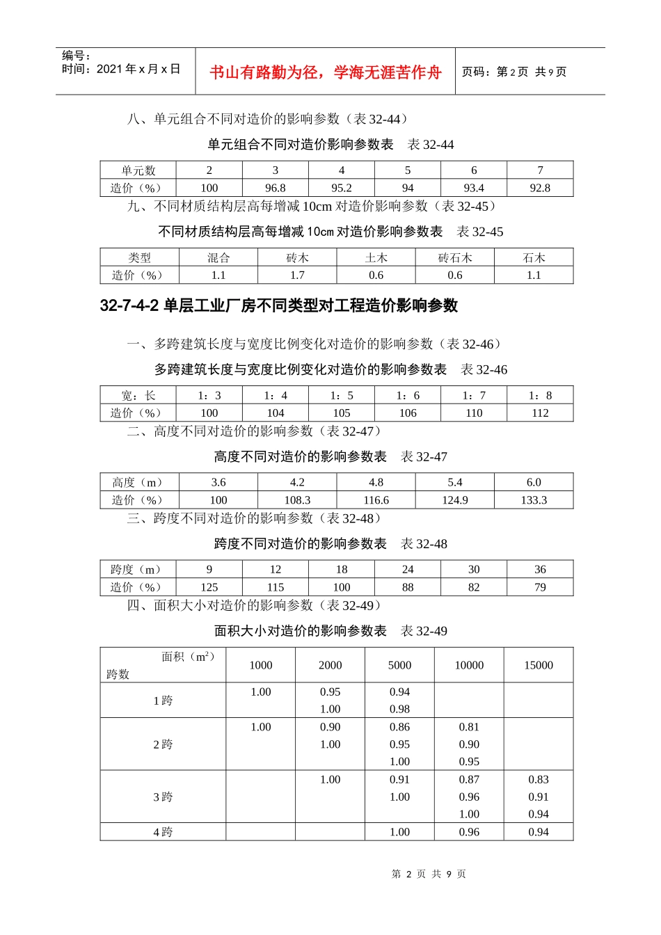建筑施工手册系列之建筑工程造价_第2页
