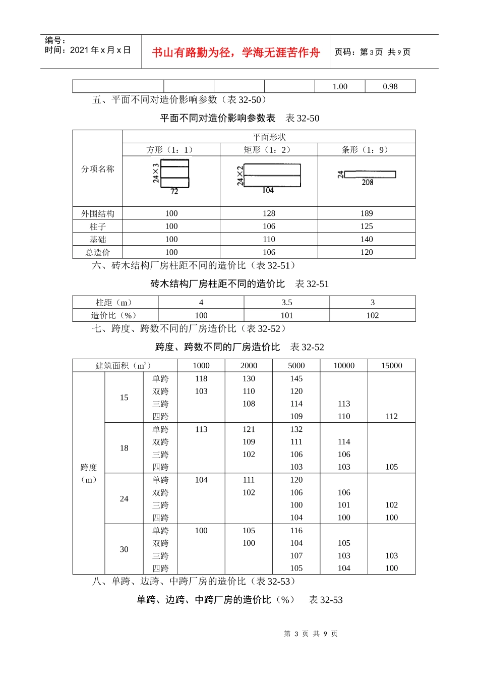 建筑施工手册系列之建筑工程造价_第3页