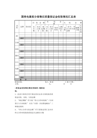 国美电器某分部售后质量保证金收取情况汇总表