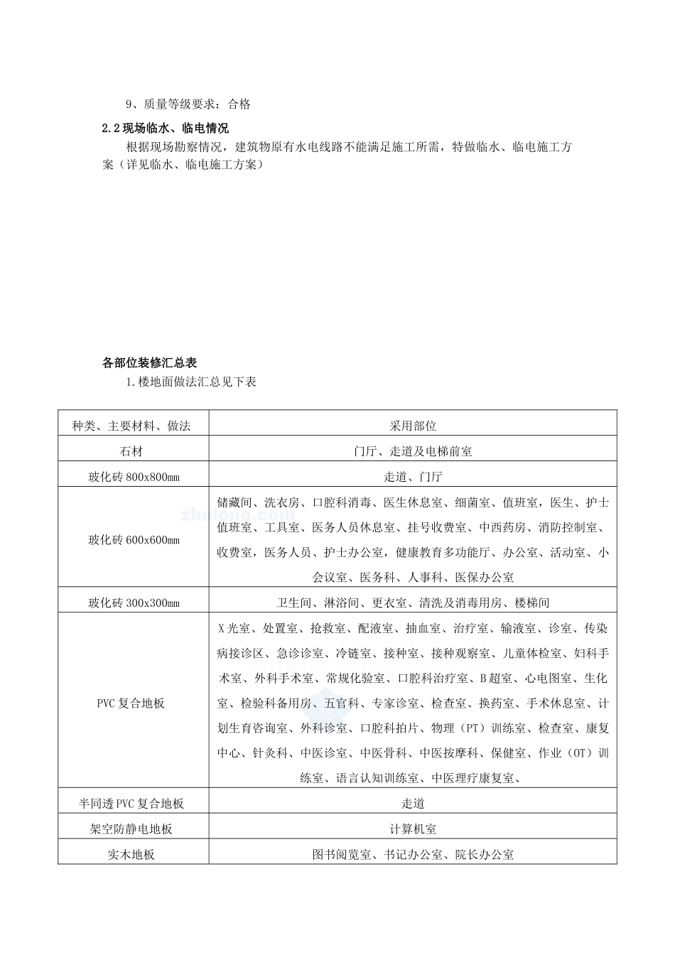 [北京]医院室内精装修工程施工方案(全面)_secret_第3页