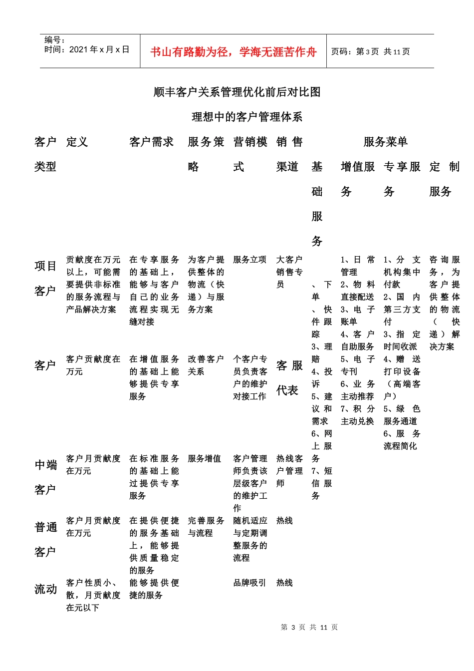 大客户服务管理与细分管理_第3页