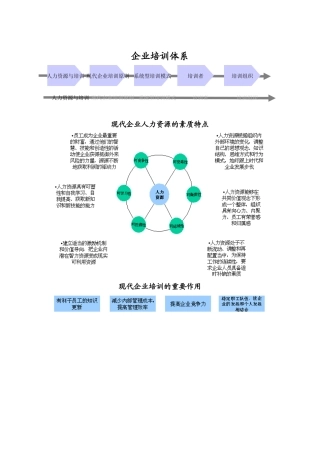 现代企业培训的基本原则