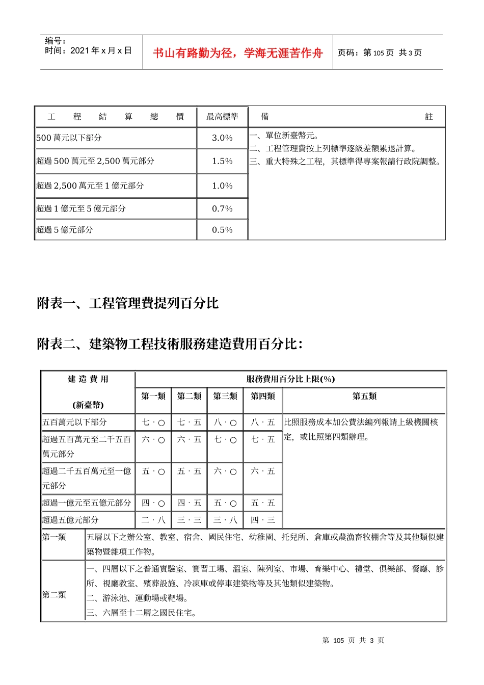 工程结算总价_第1页