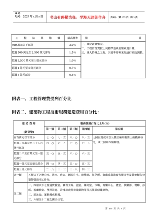 工程结算总价