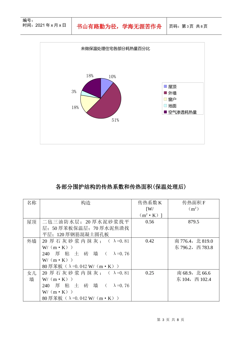 建筑节能 曹春波_第3页