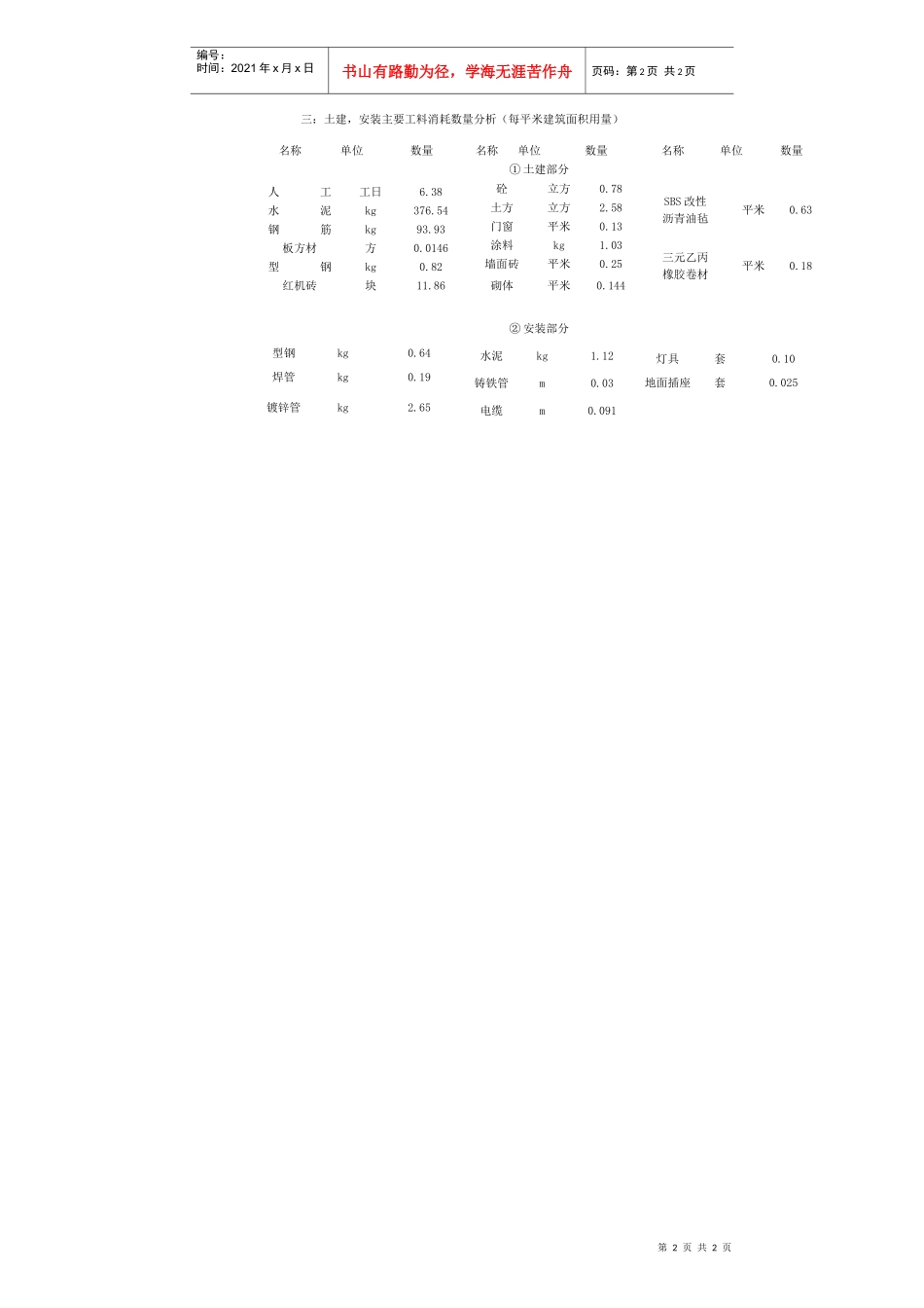 北京某展销楼造价分析_第2页