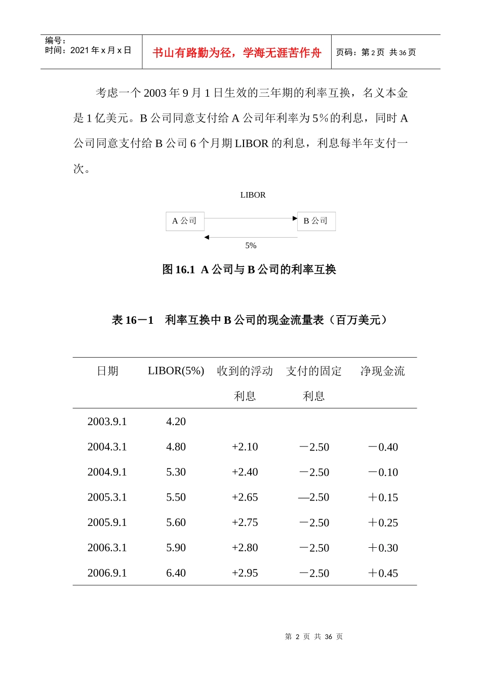 互换的定价与套利理论课件_第2页