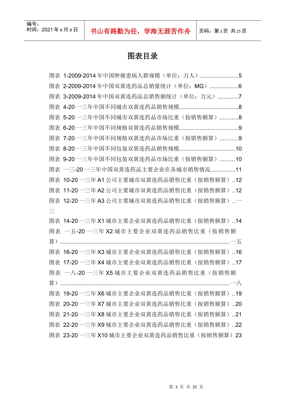 双黄连药品销售数据报告_第3页