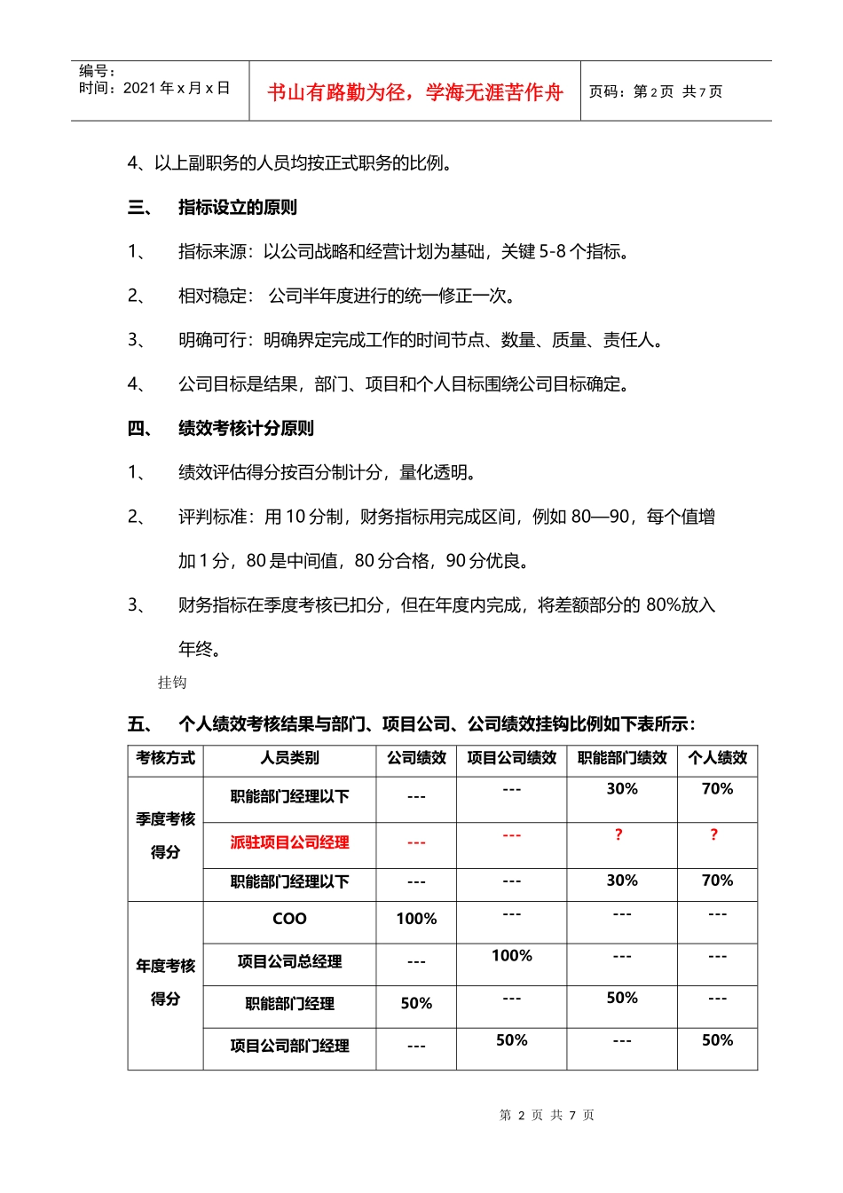 XXXX年某地产企业绩效管理操作方案_第2页
