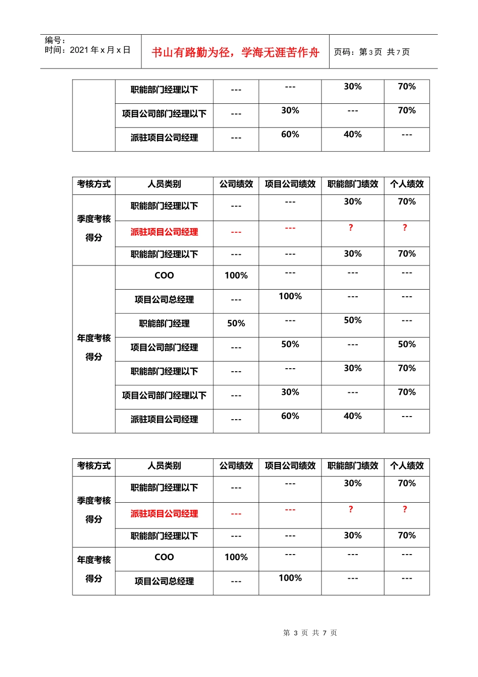 XXXX年某地产企业绩效管理操作方案_第3页