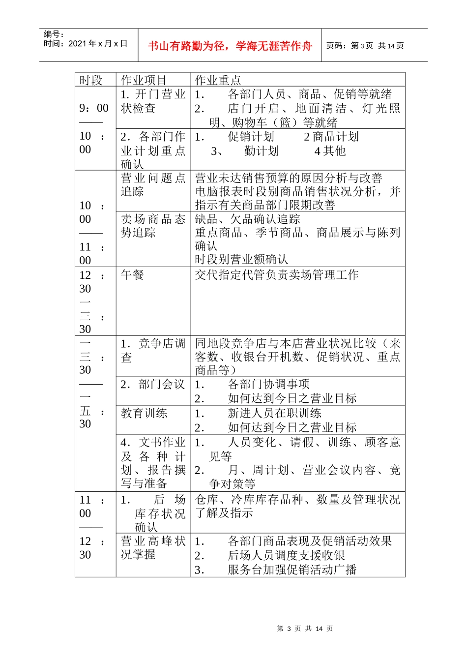 店长与副店长的职责说明_第3页