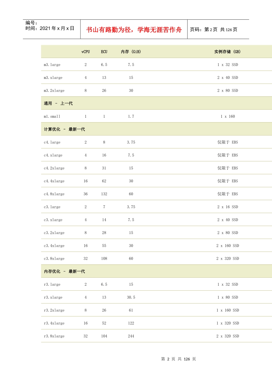ASWEC2中国版价格表报价对比_第2页