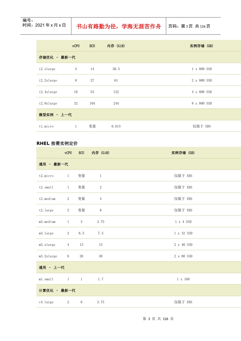 ASWEC2中国版价格表报价对比_第3页