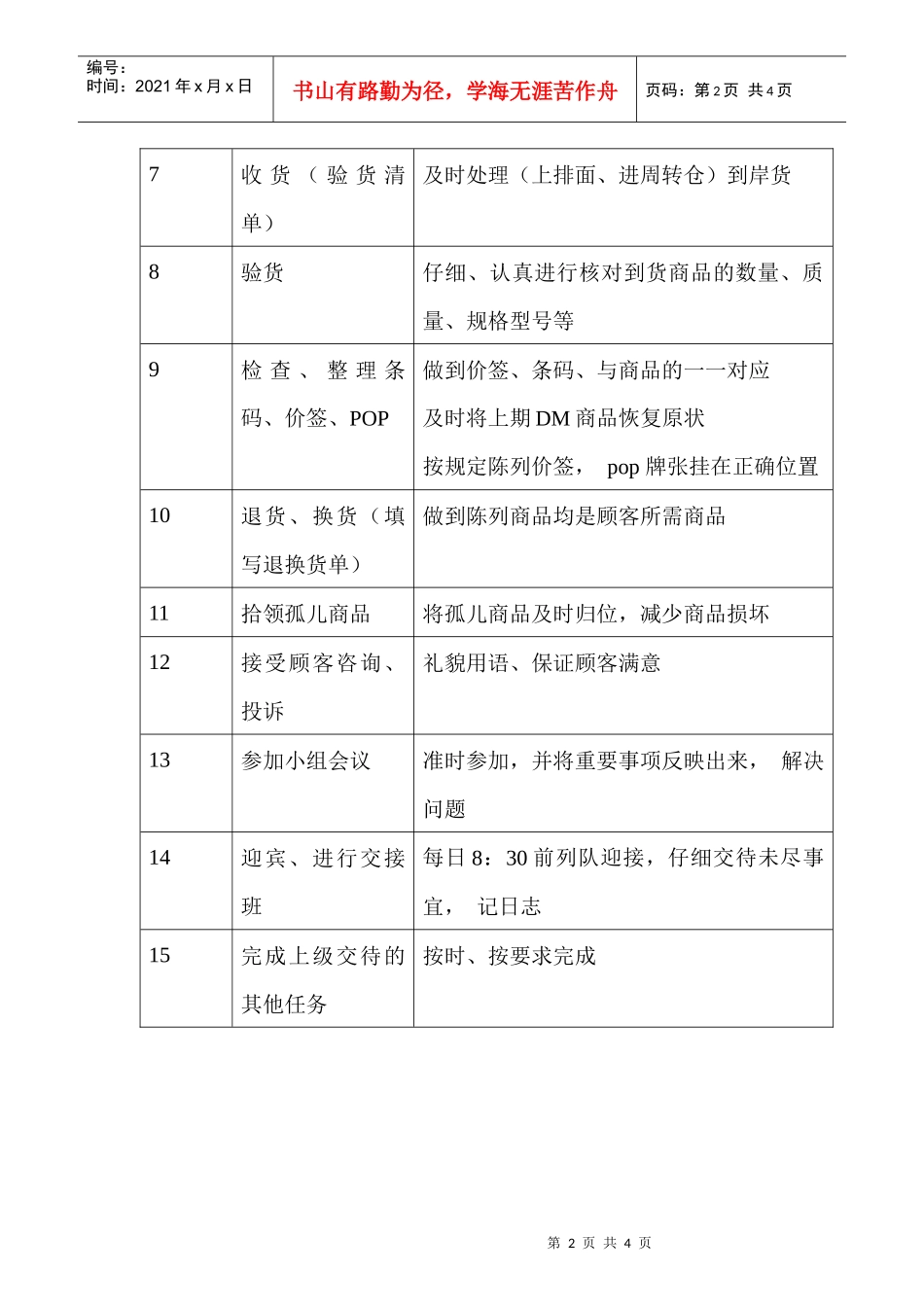 商场超市理货员职务说明书_第2页