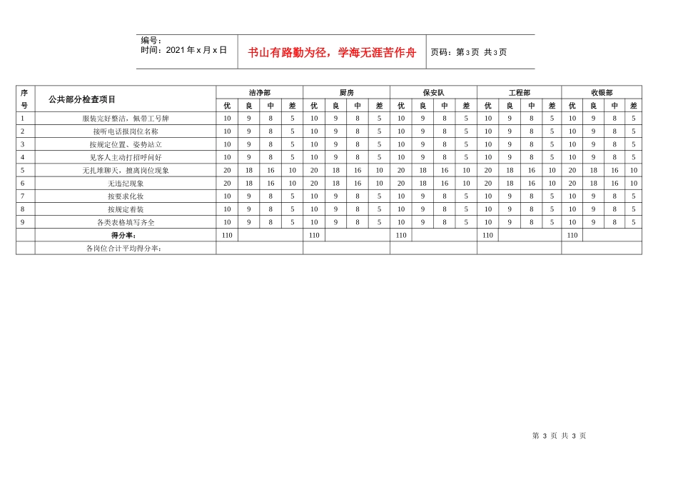 威哥酒楼服务质量检查表_第3页