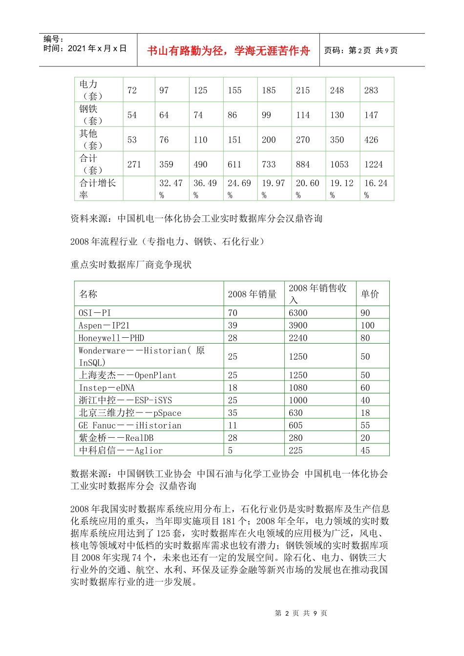 全球及中国实时数据库系统市场分析_第2页