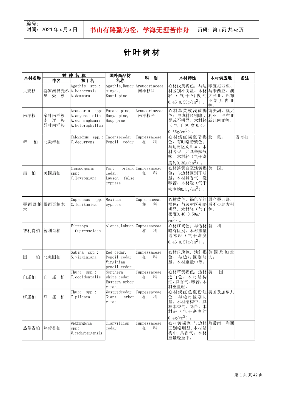 中国主要进口木材名称(DOC49页)_第1页