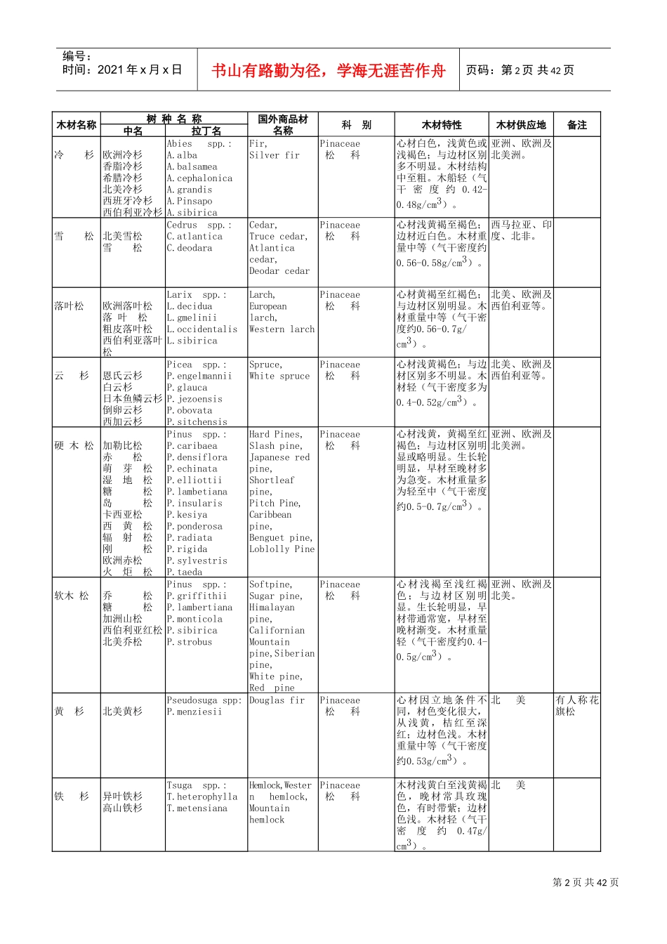 中国主要进口木材名称(DOC49页)_第2页
