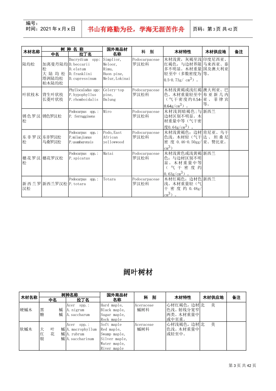 中国主要进口木材名称(DOC49页)_第3页