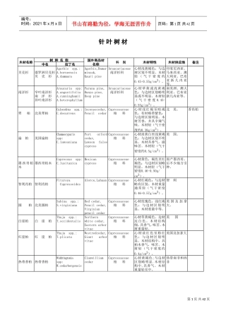 中国主要进口木材名称(DOC49页)
