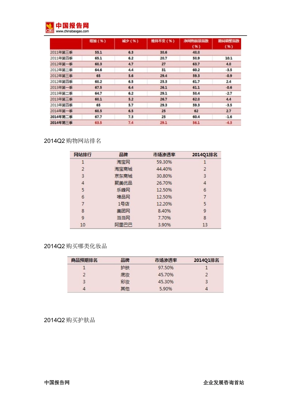 X年3季度网购女性化妆品消费者情况调查_第3页